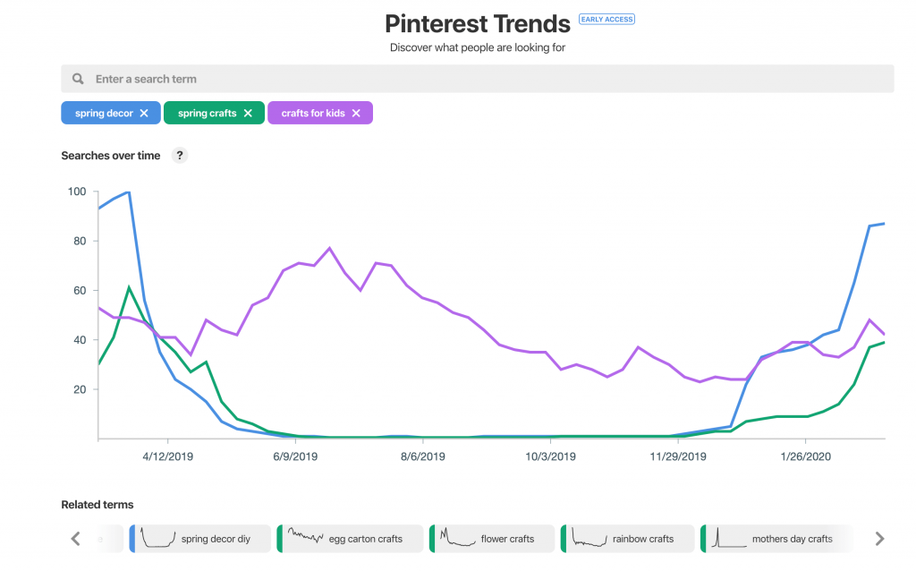 Pinterest Trends tool screenshot
