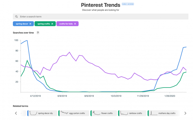 How To Use The New Pinterest Trends Tool - My Unicorn Did It