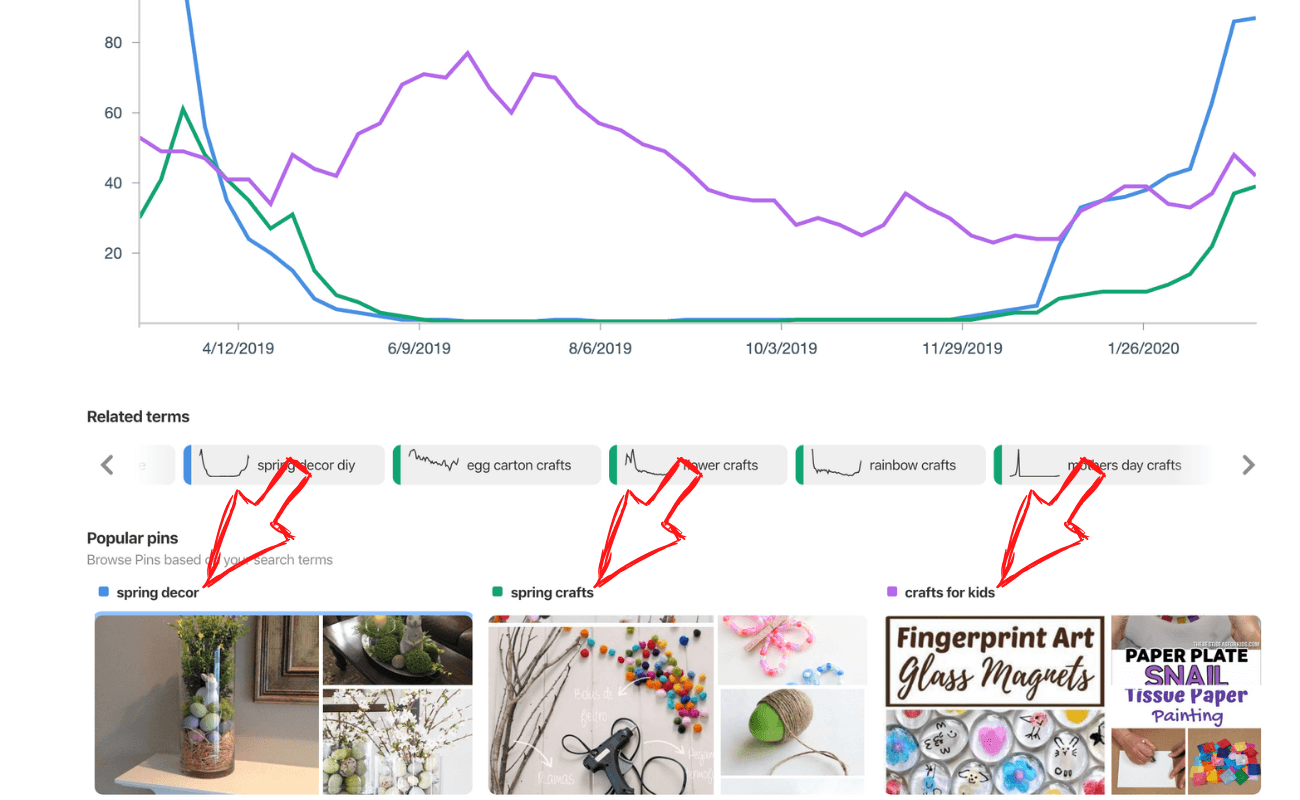 How To Use The New Pinterest Trends Tool My Unicorn Did It