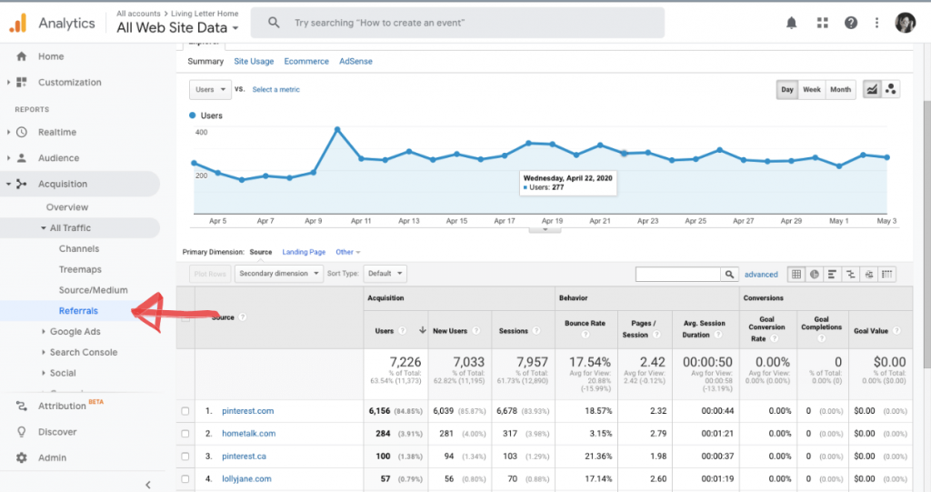 Google analytics referrals