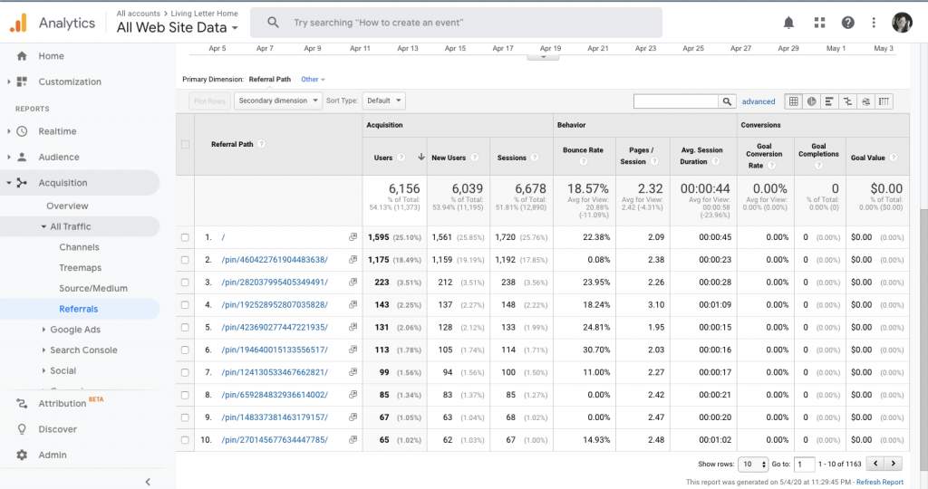 top 10 pins in Google analytics view